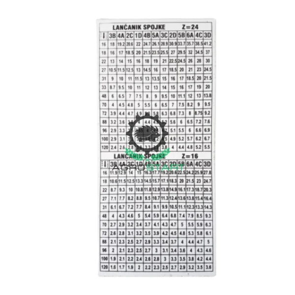 NALEPNICA RASPOREDA SETVE – PSK